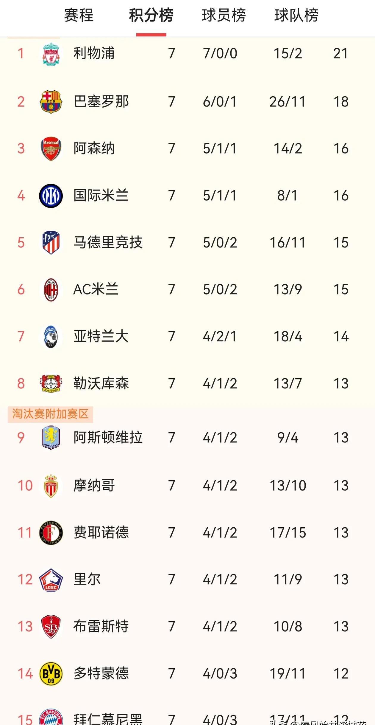 阿森纳对阵尤文图斯，决定欧冠出线资格