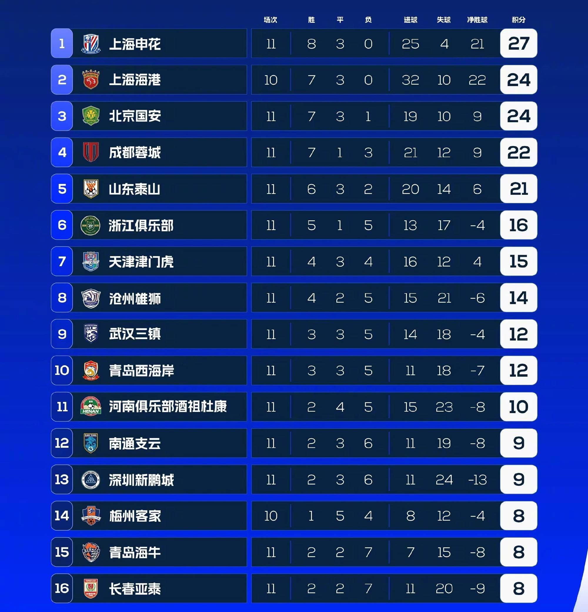 江南运动中心游泳馆-中超职业联赛：谁将成为比赛之星？