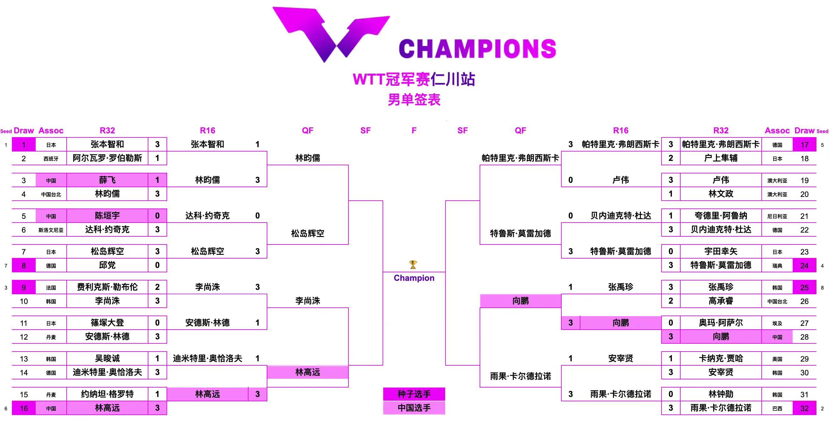 关于竞技场进球，匈牙利夺得晋级淘汰赛资格！的信息